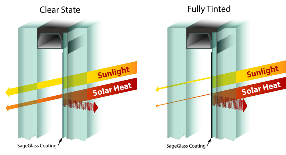 Electronically Tintable Skylights - SageGlass Unplugged